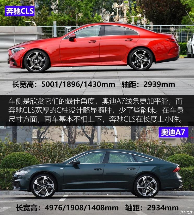 奥迪(进口) 奥迪A7 2019款 55 TFSI quattro 动感型