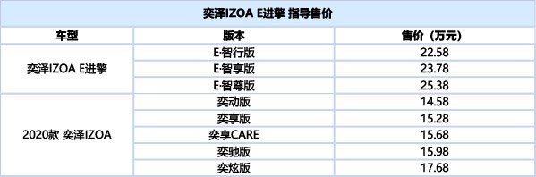 新款奕泽/奕泽E进擎联袂上市 纯电补贴后售22.58-25.38万