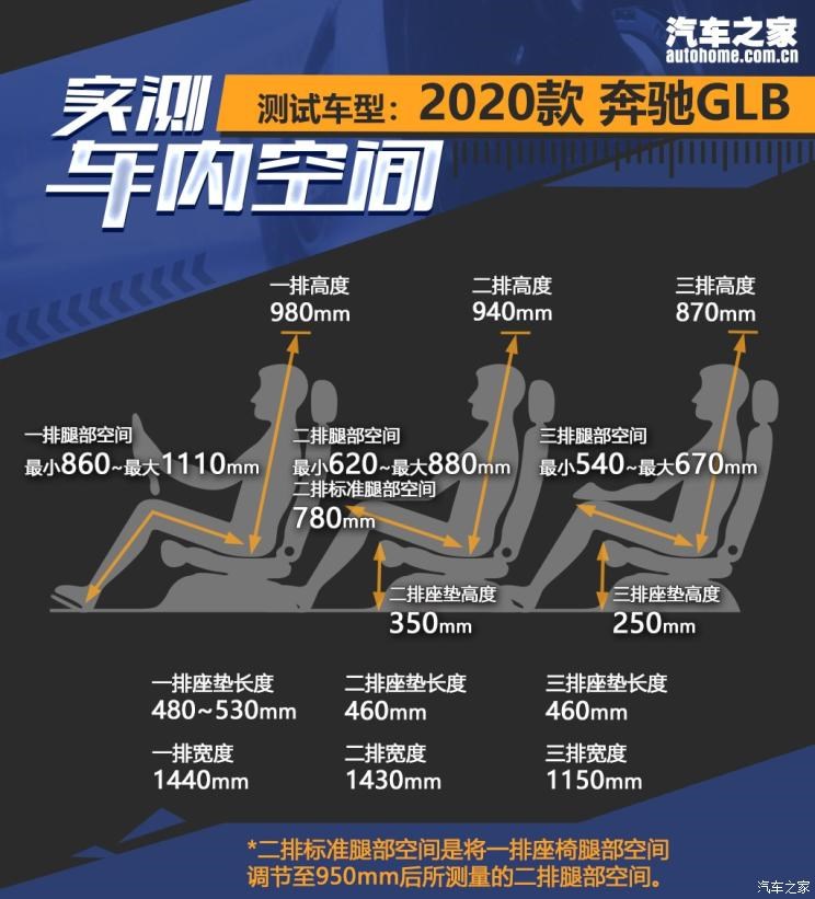 北京奔驰 奔驰GLB 2020款 GLB 200 时尚型