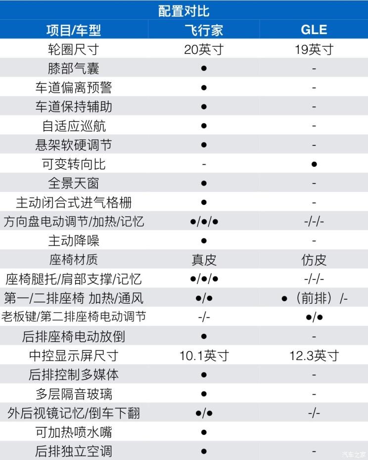 林肯(进口) 飞行家(进口) 2020款 3.0T V6全驱尊雅版
