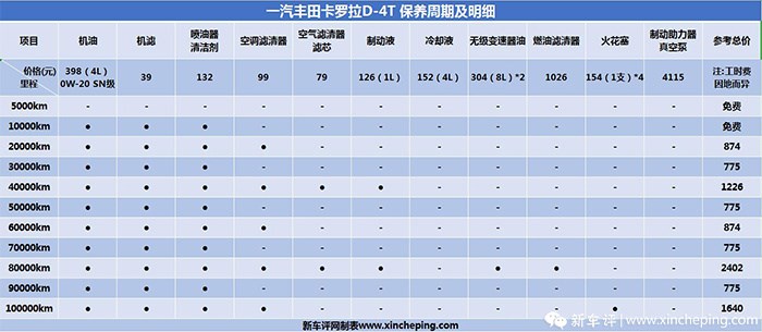 卡罗拉小长测总结：除了高能，原来它还是个家用好手